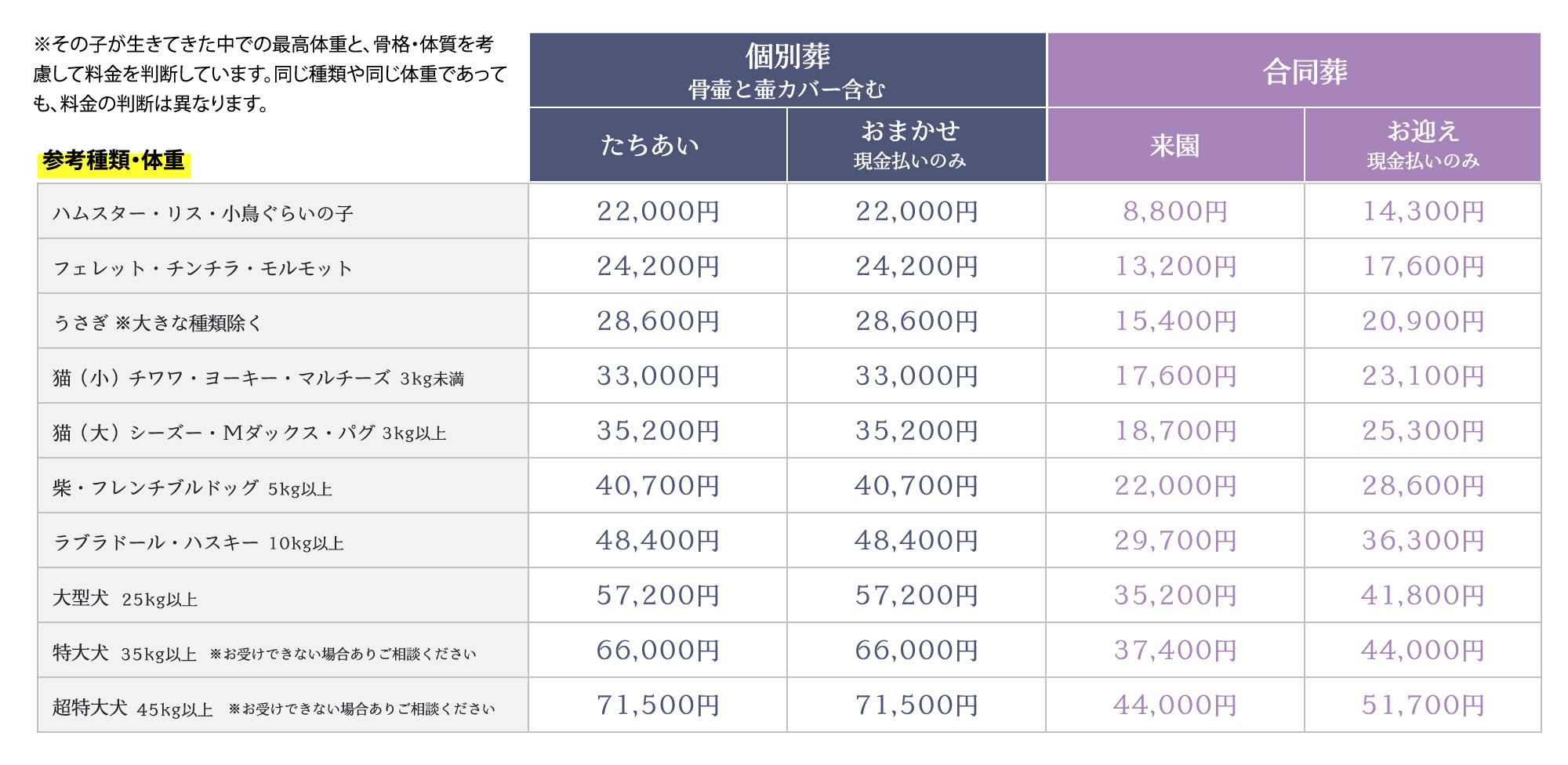 葬儀の内容について